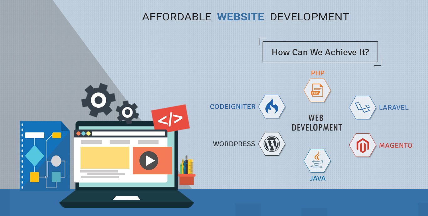 An illustration of affordable website development with a laptop, gears, and popular web development frameworks like PHP, WordPress, and Laravel.